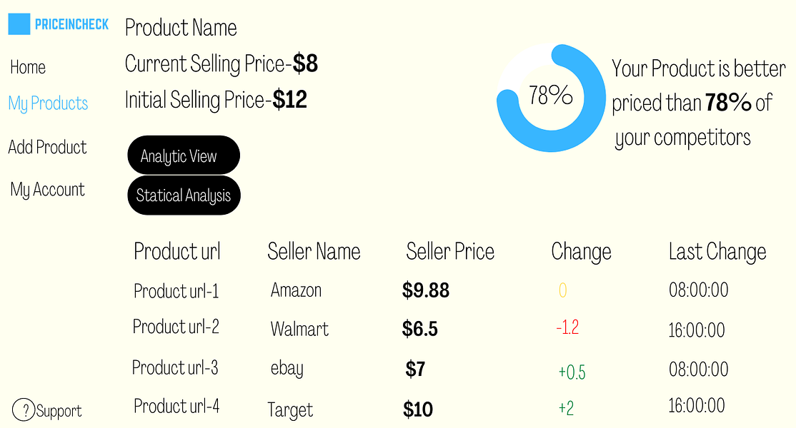 Priceincheck 101179